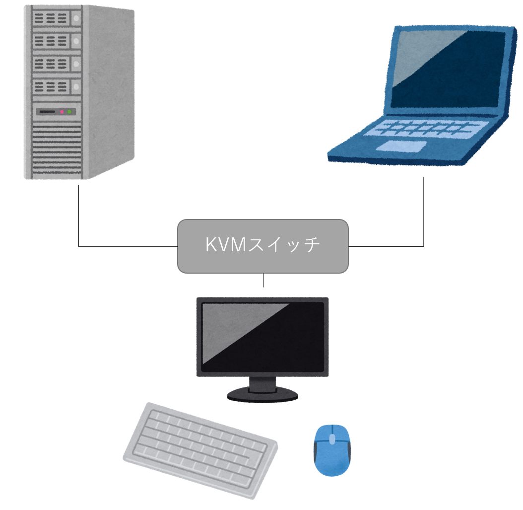 KVMスイッチを使ってデスクトップとノートPCを簡単に切り替える - ニッチな技術録